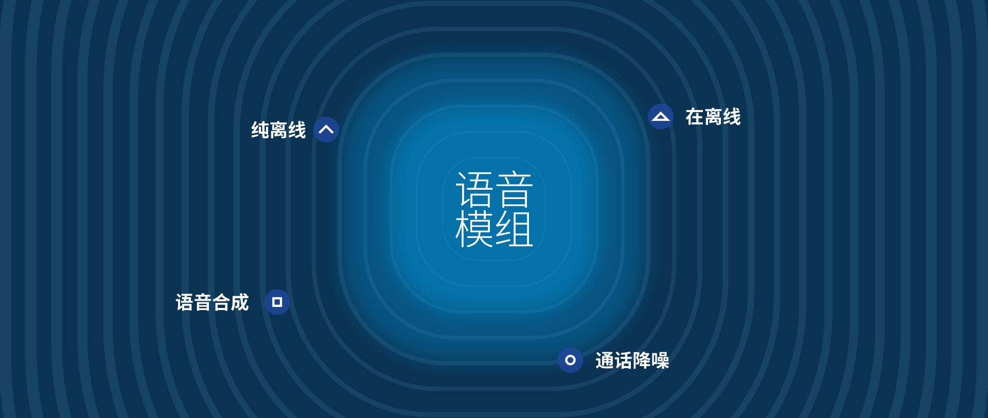 語(yǔ)音模組